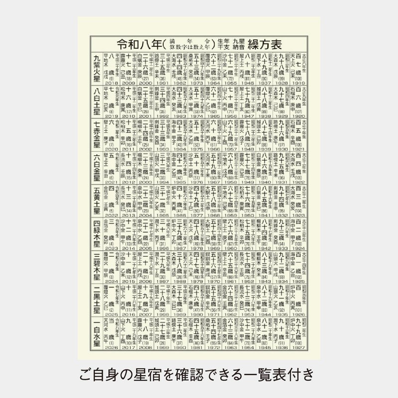 IL-200 宝運暦
