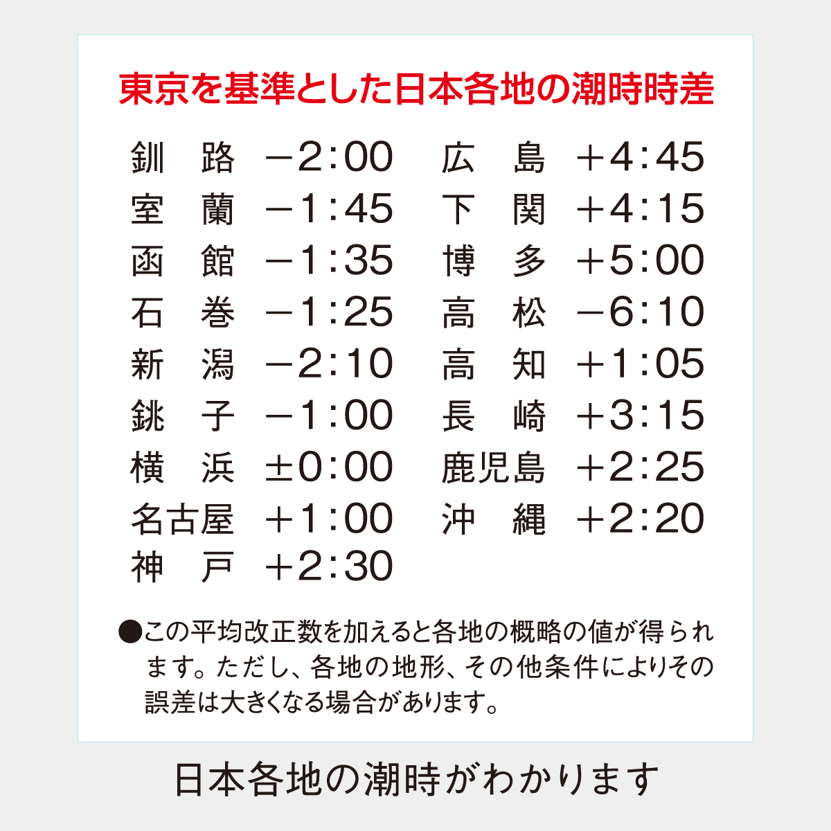 SP-108 ムーンフェイズ