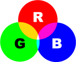 RGBカラーモード