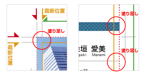 裁ち落とし(塗り足し)