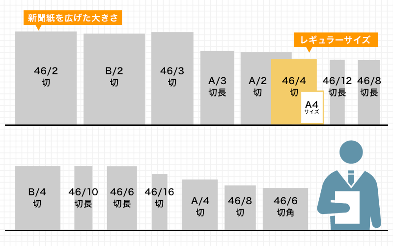 カレンダーサイズに関して 2024年版の名入れカレンダーを格安で販売 ...