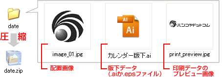 入稿データ形式